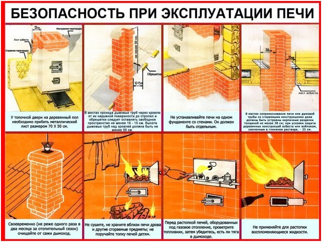 Правила безопасности при использовании печи.